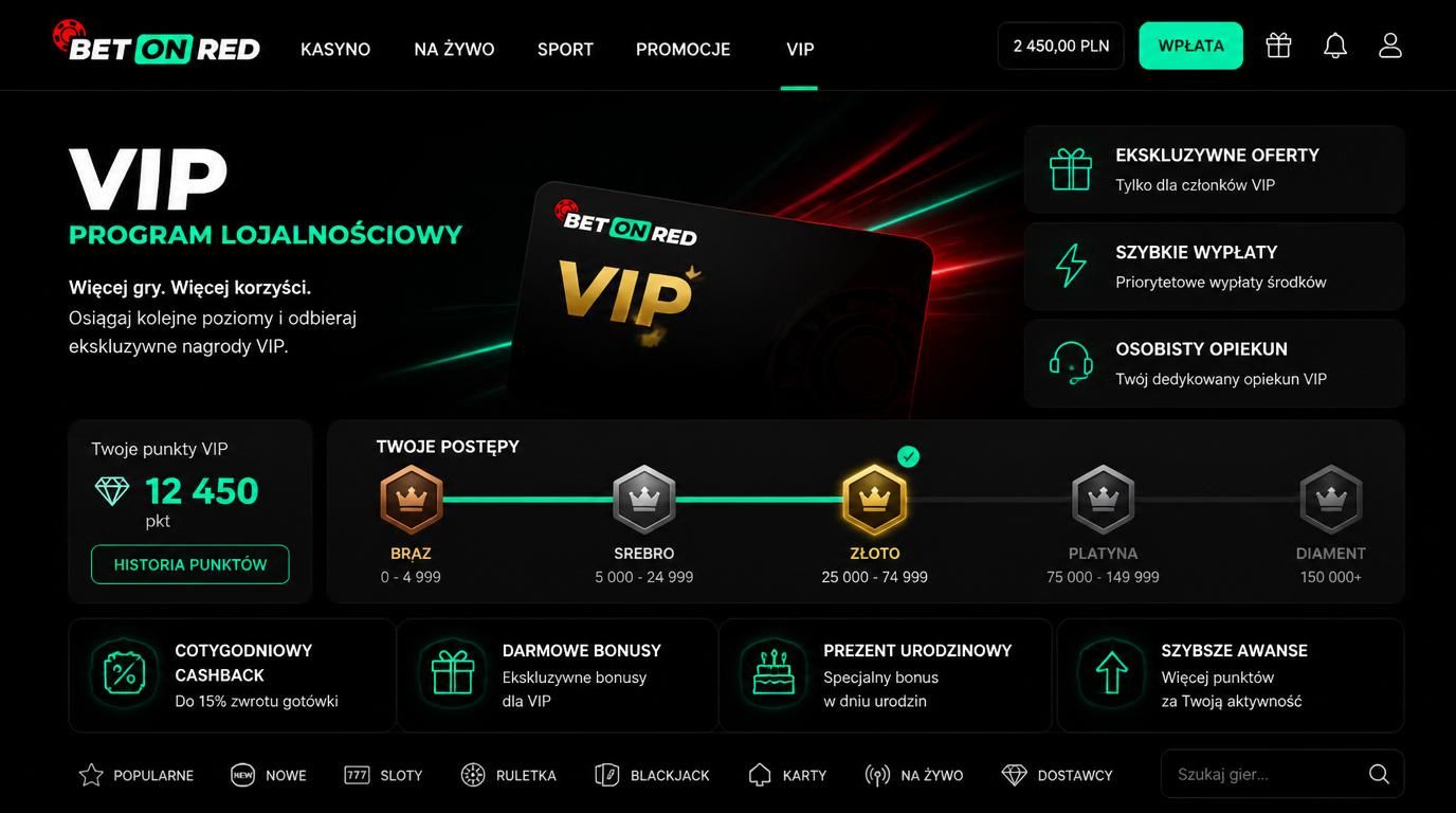 Obraz prezentujący program lojalnościowy BetOnRed z poziomami VIP i benefitami